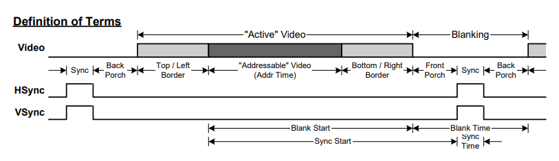 无法显示图片时显示的文字