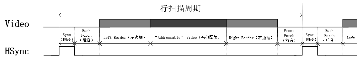 无法显示图片时显示的文字
