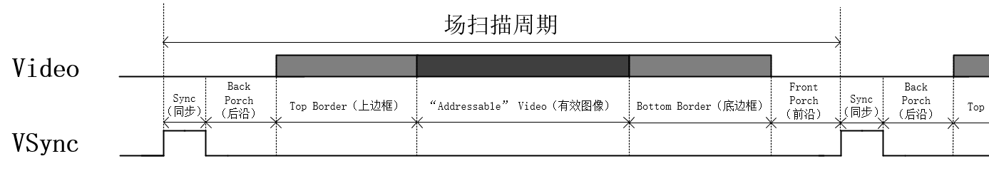 无法显示图片时显示的文字