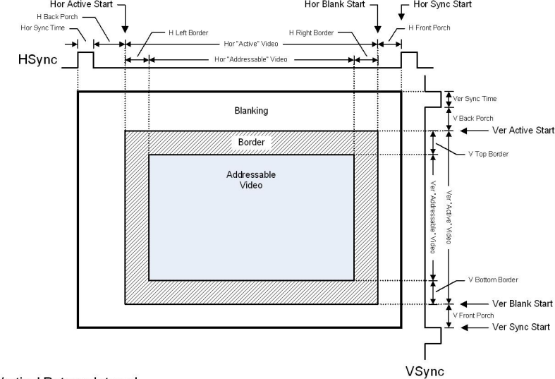 无法显示图片时显示的文字