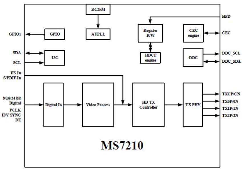 无法显示图片时显示的文字