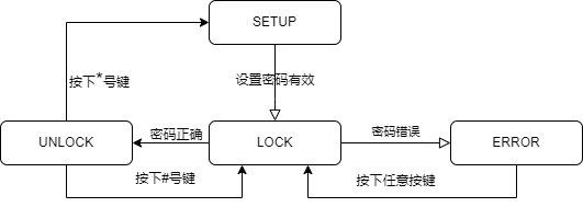 无法显示图片时显示的文字