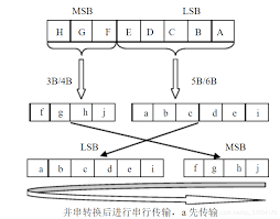 无法显示图片时显示的文字