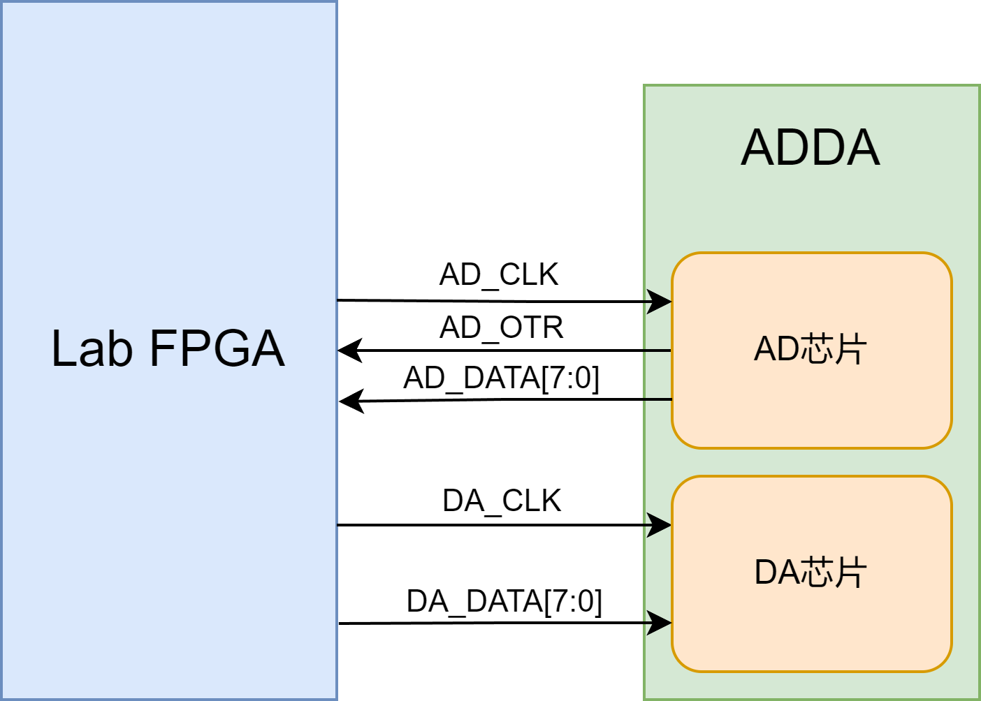 无法显示图片时显示的文字