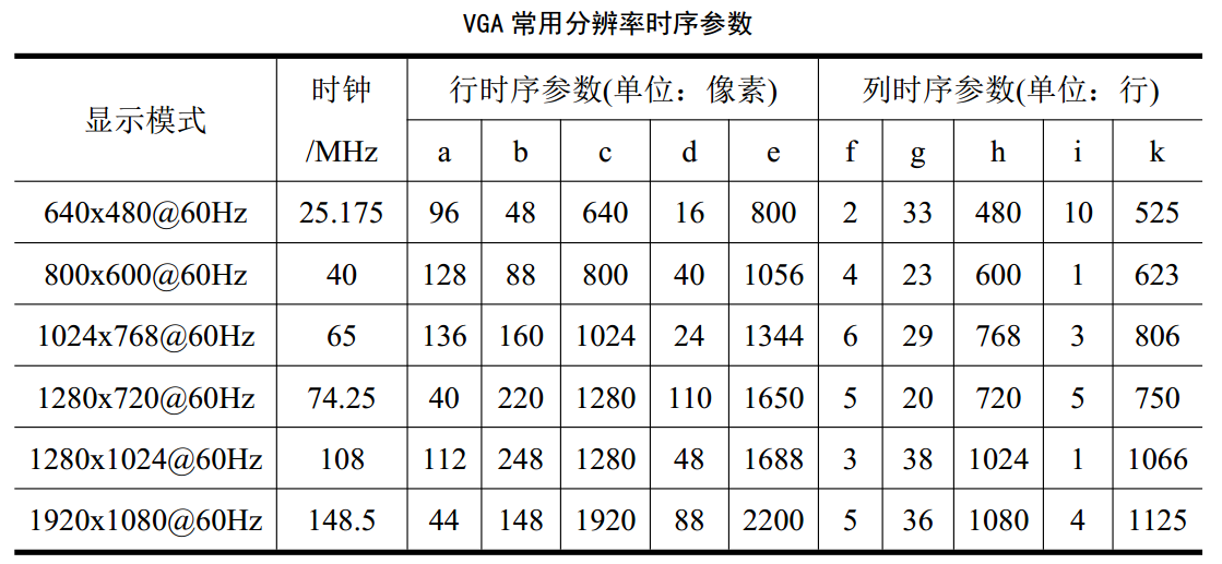 无法显示图片时显示的文字